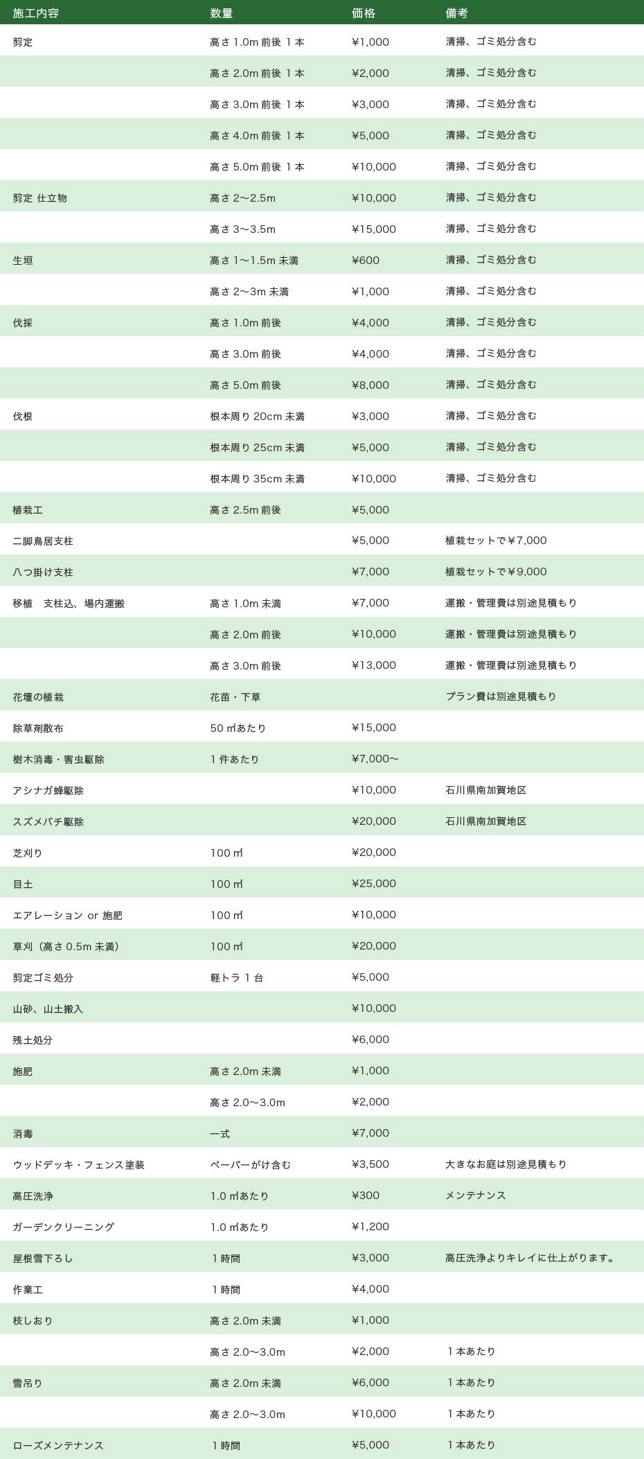 メンテナンス料金表